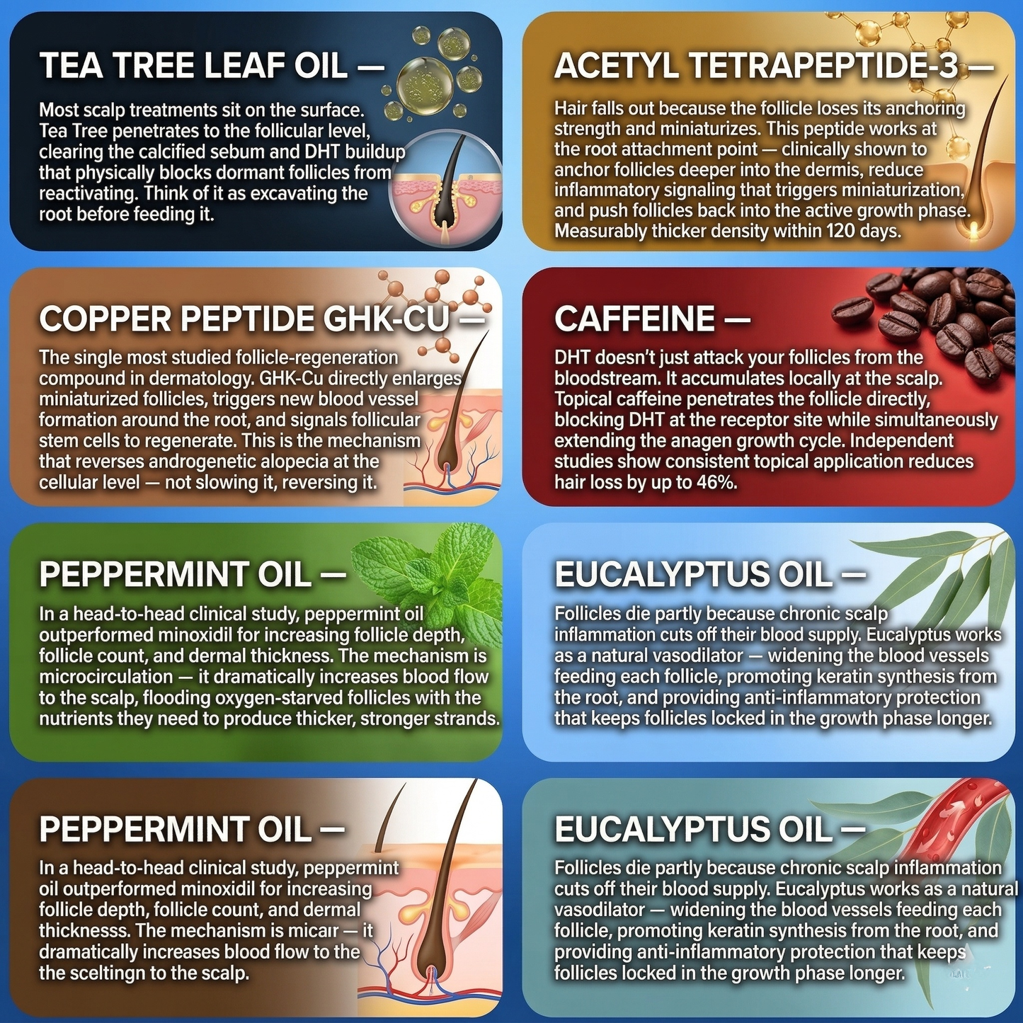 PrimalGrowth™ Hair Regrowth GHK-Cu Micro-Infusion System